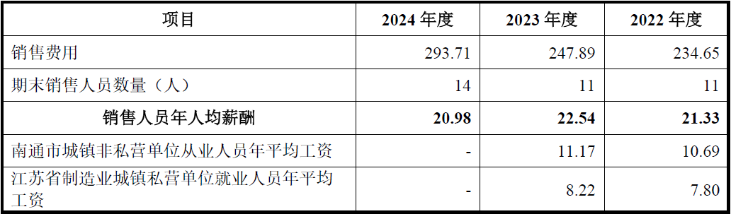 永大股份北交所IPO为何暂缓审议?除了上市委关注的问题之外,还存在这些异常……