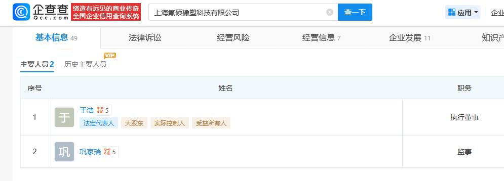 未来材料IPO：交易所问询实控人变更真实性，新增大客户负责人与东岳集团高管同名，引发隐形关联质疑