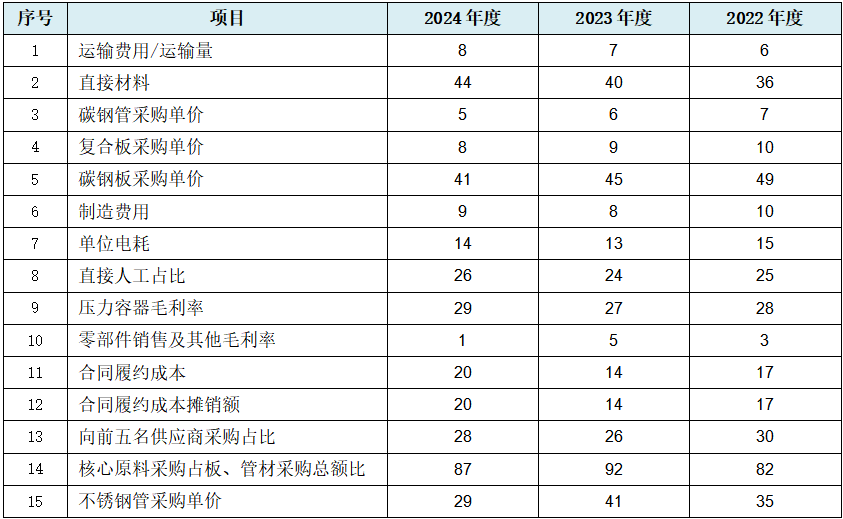 永大股份北交所IPO为何暂缓审议?除了上市委关注的问题之外,还存在这些异常……