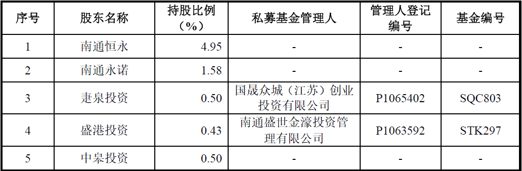 永大股份北交所IPO为何暂缓审议?除了上市委关注的问题之外,还存在这些异常……