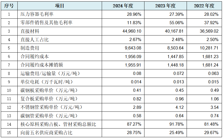 永大股份北交所IPO为何暂缓审议?除了上市委关注的问题之外,还存在这些异常……