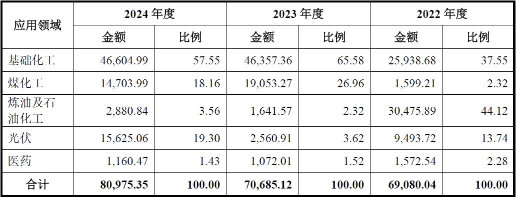 永大股份北交所IPO为何暂缓审议?除了上市委关注的问题之外,还存在这些异常……