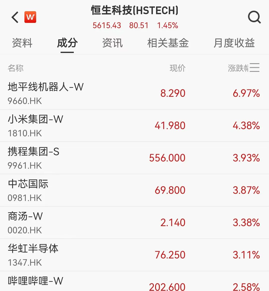 港股科技股急拉，小米涨超4%，铜价飙涨创新高，高盛发出警告