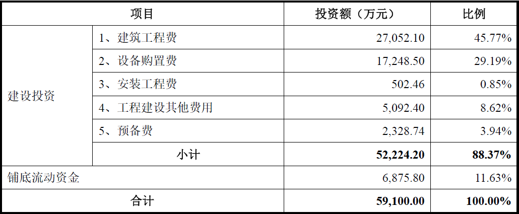 永大股份北交所IPO为何暂缓审议?除了上市委关注的问题之外,还存在这些异常……