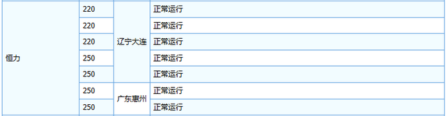 恒力石化PTA装置运行情况