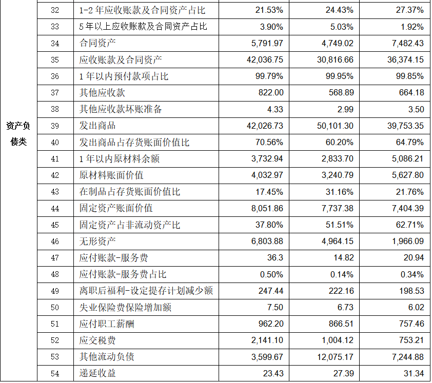 永大股份北交所IPO为何暂缓审议?除了上市委关注的问题之外,还存在这些异常……