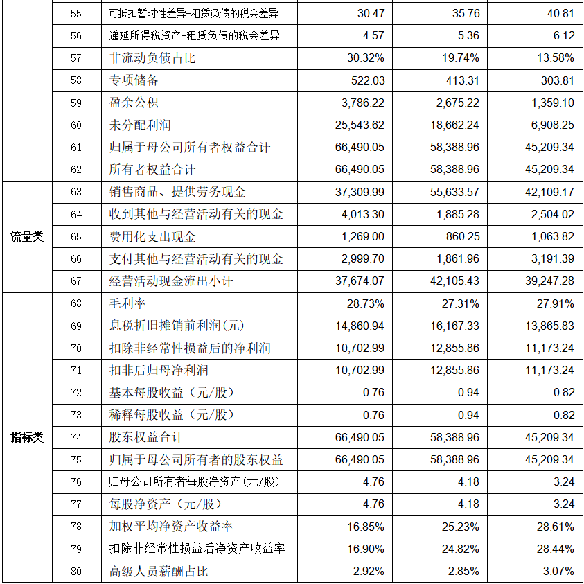 永大股份北交所IPO为何暂缓审议?除了上市委关注的问题之外,还存在这些异常……