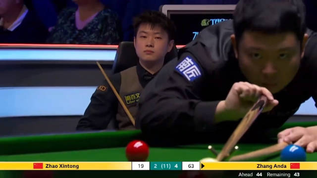 张安达单杆73分连赢三局5-2领先赵心童