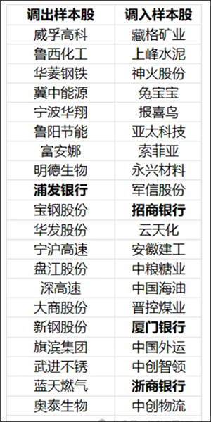 中证指数公司网站