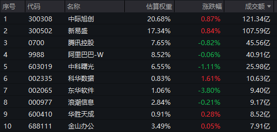 豆包手机助手进行ai操作手机能力调整 云计算etf汇添富 159273 探底回升再获资金关注 谷歌vs英伟达,生死之战