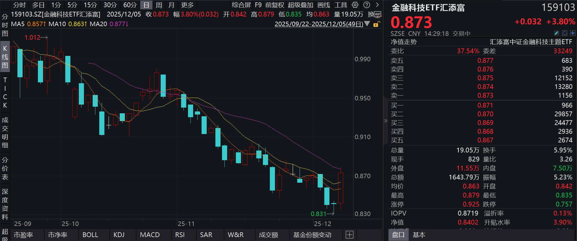 ݶ棬ڿƼETF2ܷݶ200.00ݣʵԴWind