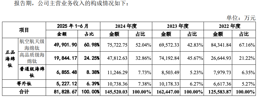 图源：《招股书》
