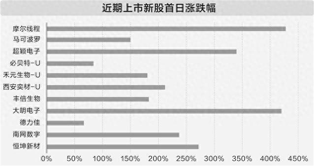数据来源:华安证券