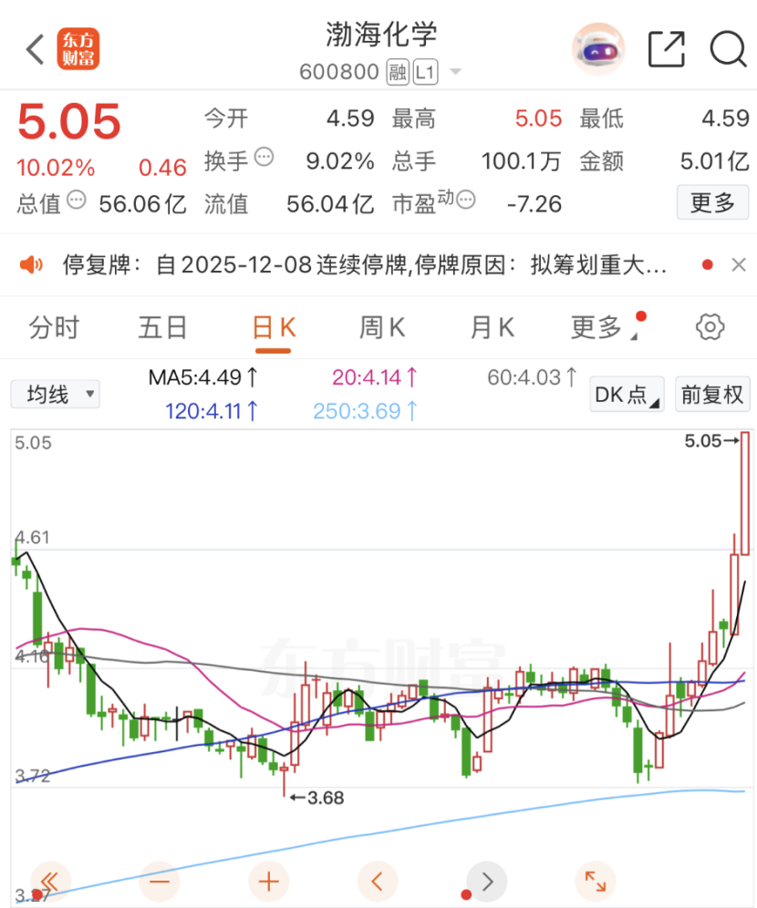 突发公告!重大资产重组,股价提前异动!