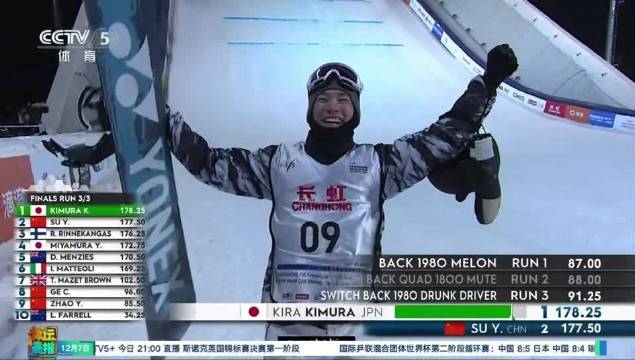 苏翊鸣稳步迈向米兰冬奥