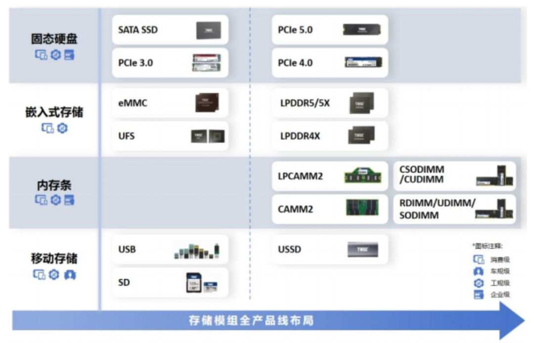（来源：德明利中报）