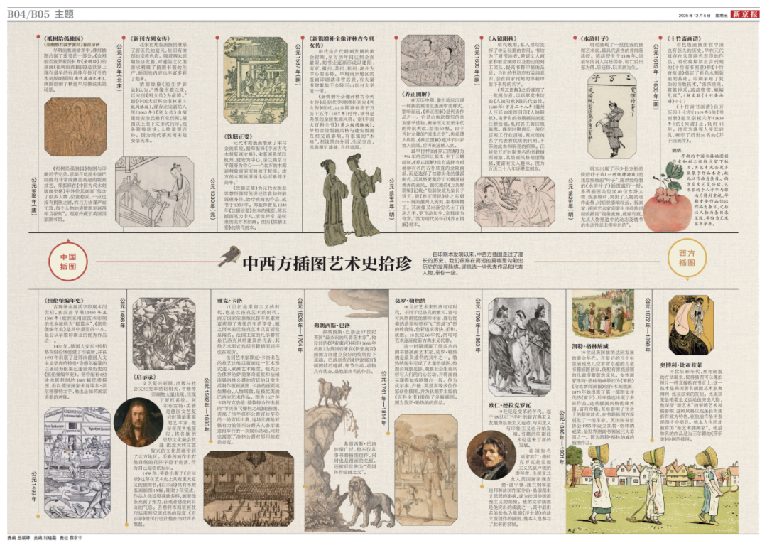 《中西方插圖藝術史拾珍》版面。