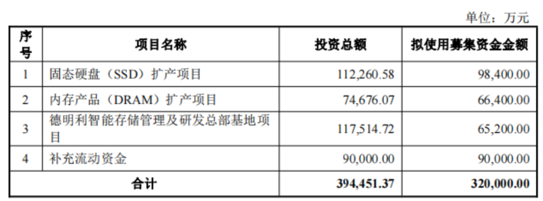 （来源：德明利公告）