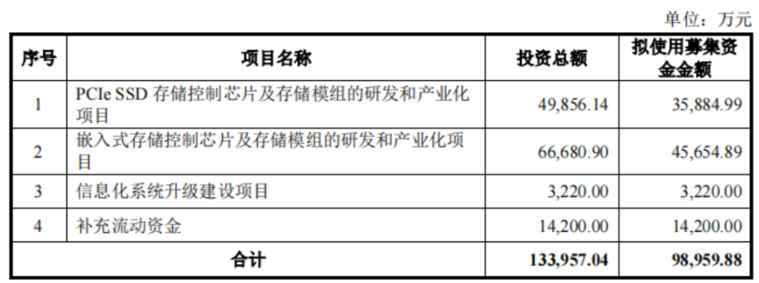 （来源：德明利公告）
