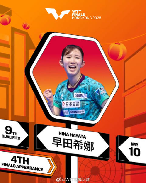 倒计时2️⃣天 女单积分第9位：早田希娜(JPN)