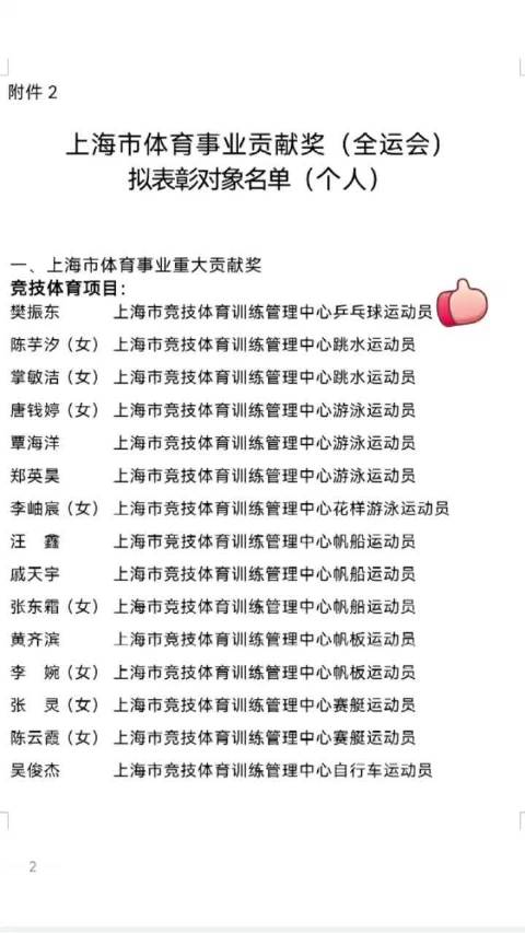 樊振东领衔上海全运会表彰名单，陈芋汐等运动员同获殊荣