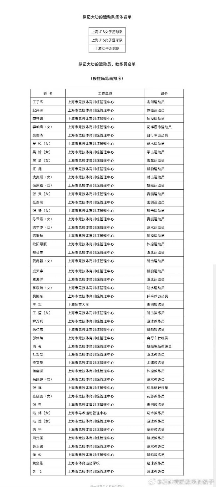 上海市表彰樊振东等全运会功臣