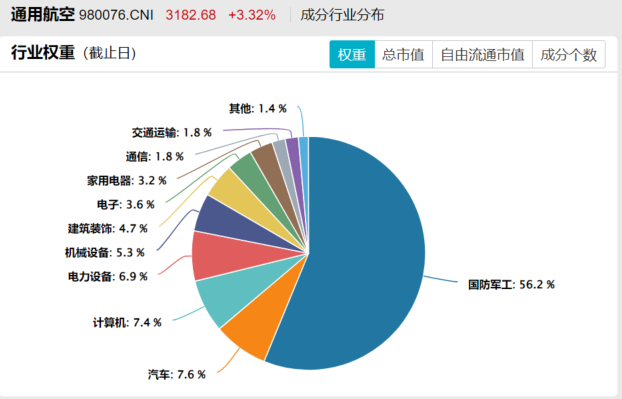 数据来源：Wind，截至20251121