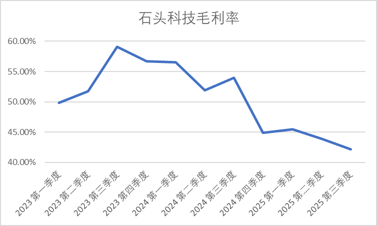 从扫地机器人的竞争格局变化,看石头科技的“以价换量”策略
