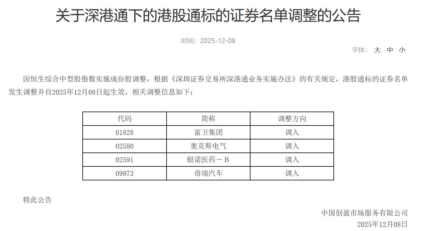 深交所：将奥克斯电气(02580)、奇瑞汽车(09973)等调入港股通名单