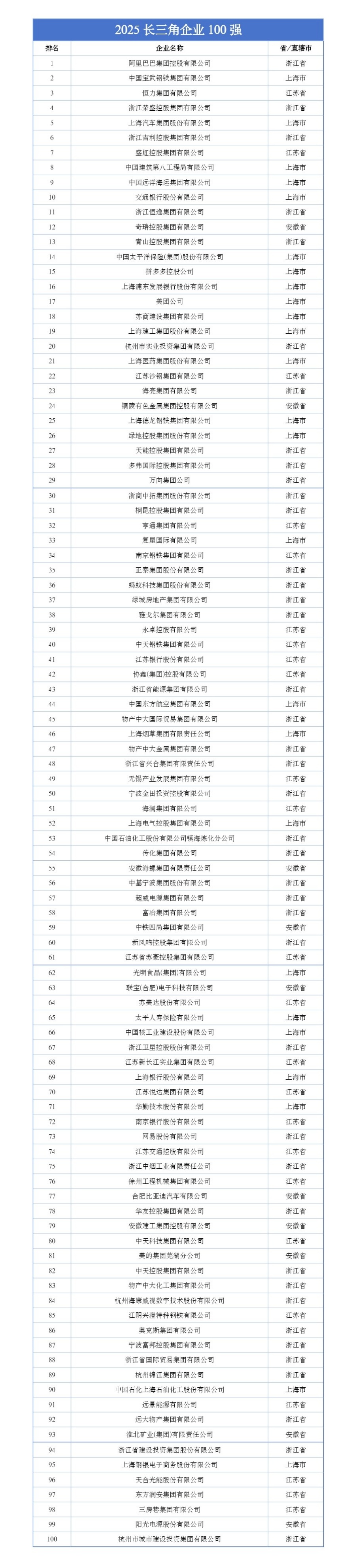 来源:安徽省企业家联合会