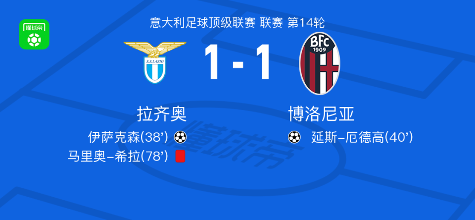 拉齐奥1-1博洛尼亚，伊萨克森首开记录， 延斯-厄德高扳平