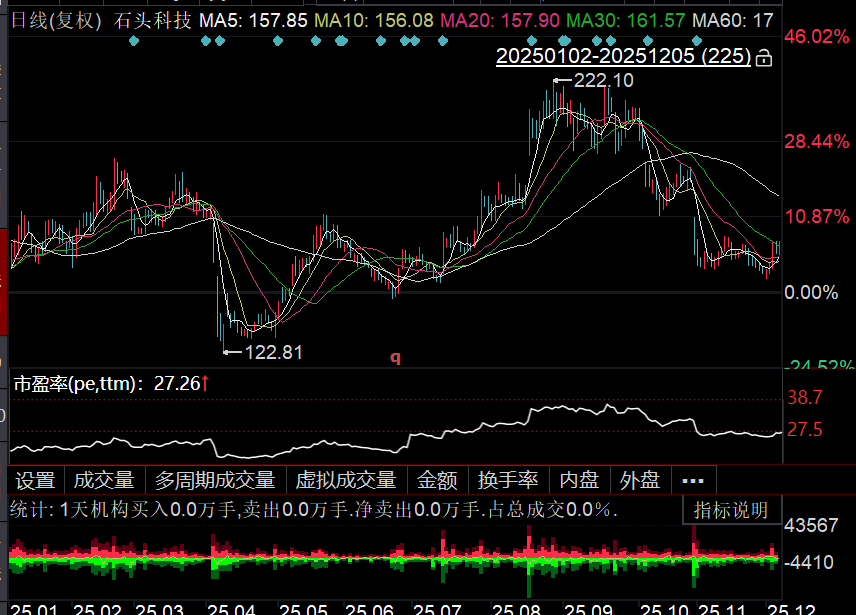 从扫地机器人的竞争格局变化,看石头科技的“以价换量”策略