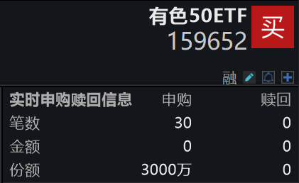 规模方面，有色50ETF最新规模达34.09亿元，创近1年新高。（数据来源：Wind）