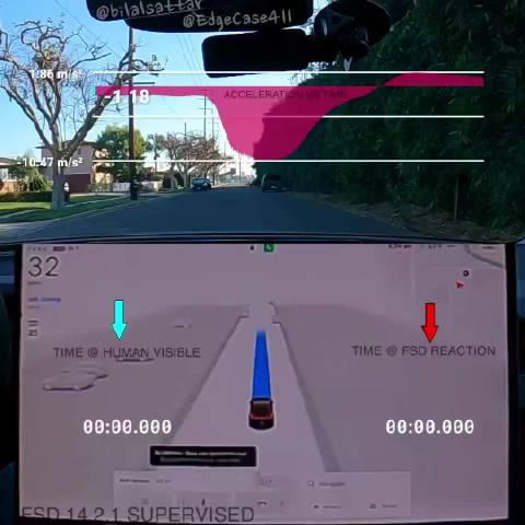 特斯拉FSD发现行人至减速仅用67ms