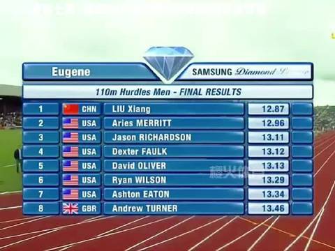 一黄胜七黑，刘翔的含金量还在不断上升，回顾2012年尤金12秒87 世锦赛