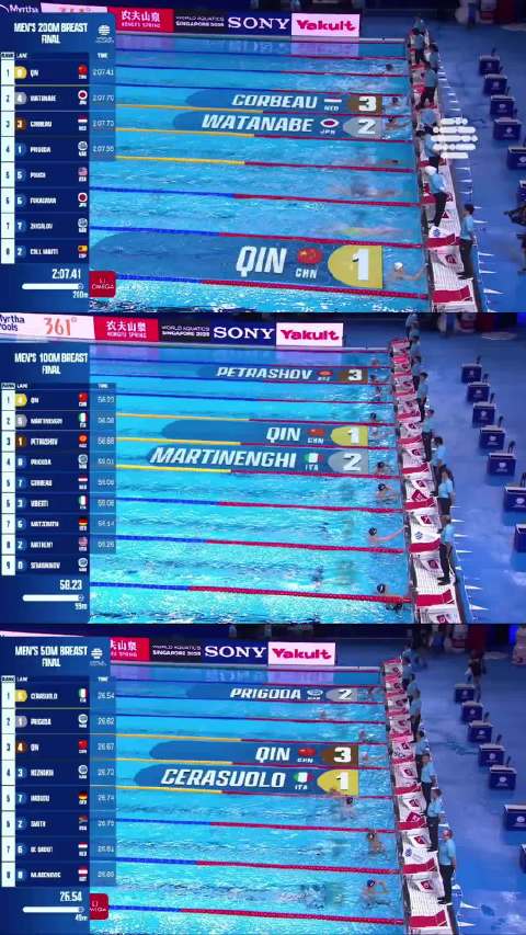 覃海洋在今年世锦赛中赢得3枚蛙泳单人项目奖牌！ 让?我们一起回顾下吧 学游泳