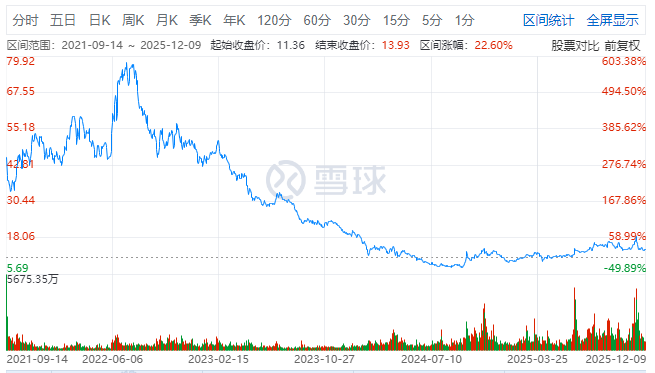 中信建投前保代突击入股,或面临超10年刑期