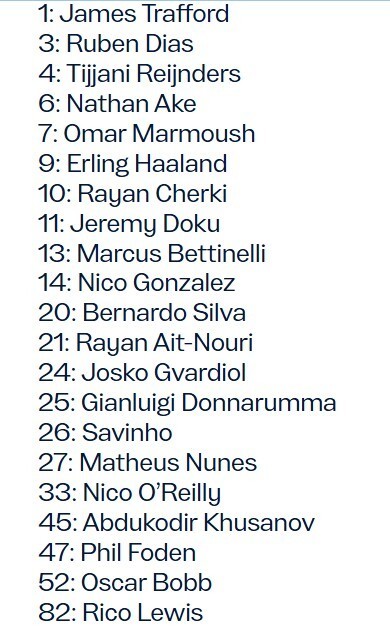 曼城客战皇马大名单：哈兰德领衔，罗德里、斯通斯仍缺席