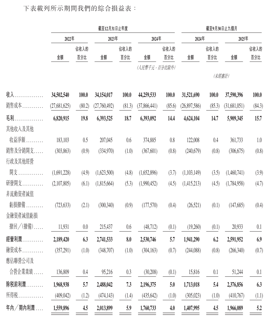图片来源：领益智造招股书