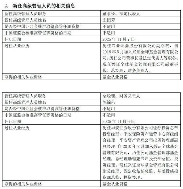 7400亿兴证全球基金换帅，能否打赢ETF卡位战？