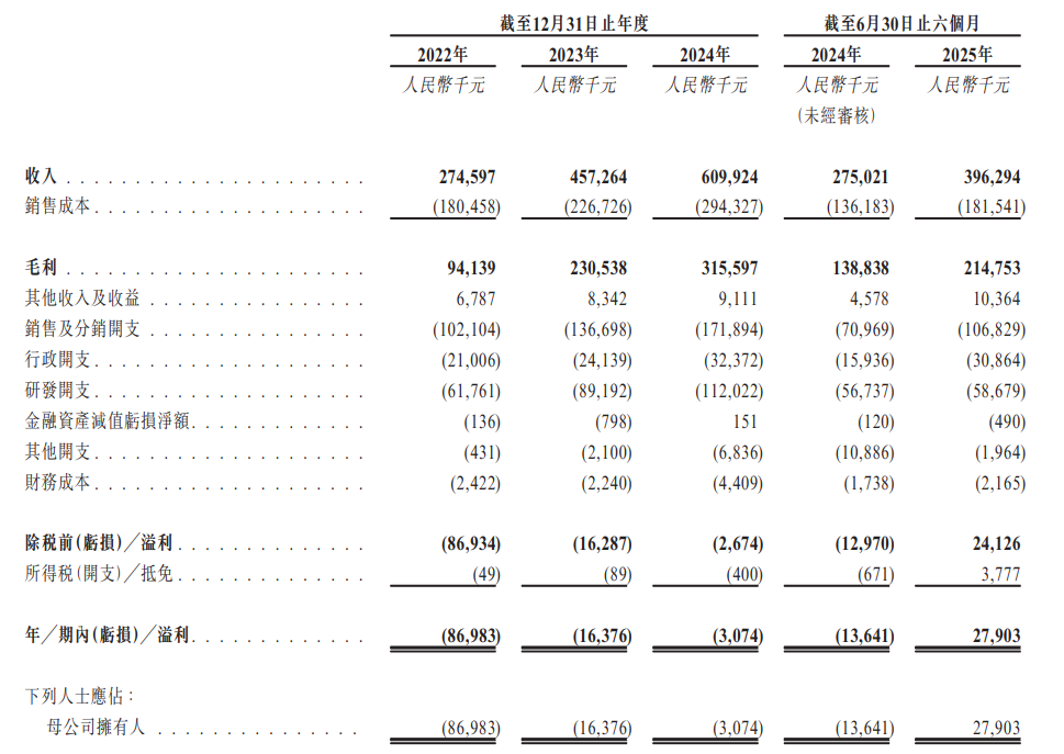 来源：卧安机器人招股书