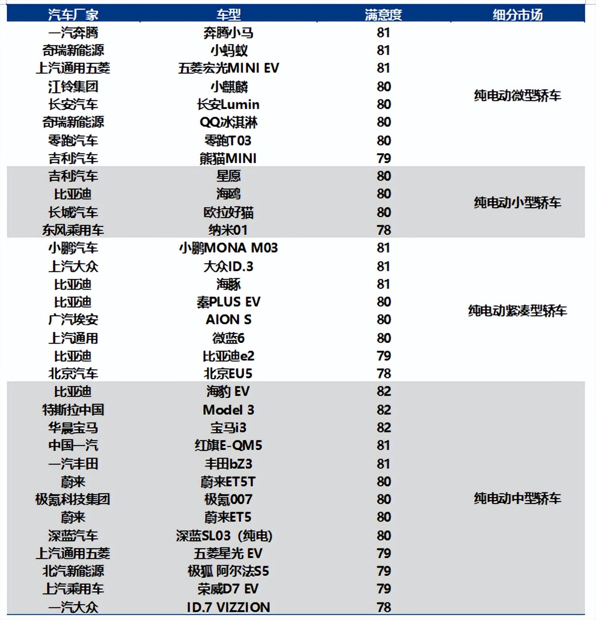 2025中国新能源汽车行业用户满意度指数发布 智能座舱“不满”最多