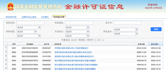 超9000家关停，银行网点正在消失