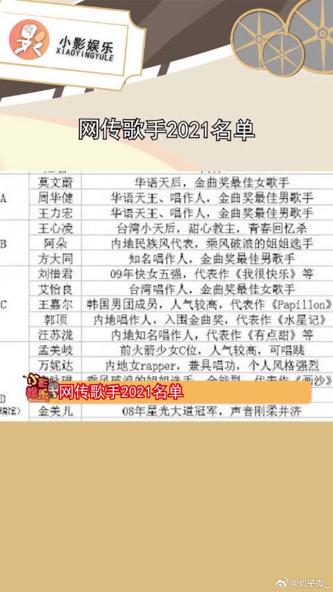 网传歌手2021名单，你最期待谁呢？微博VC计划