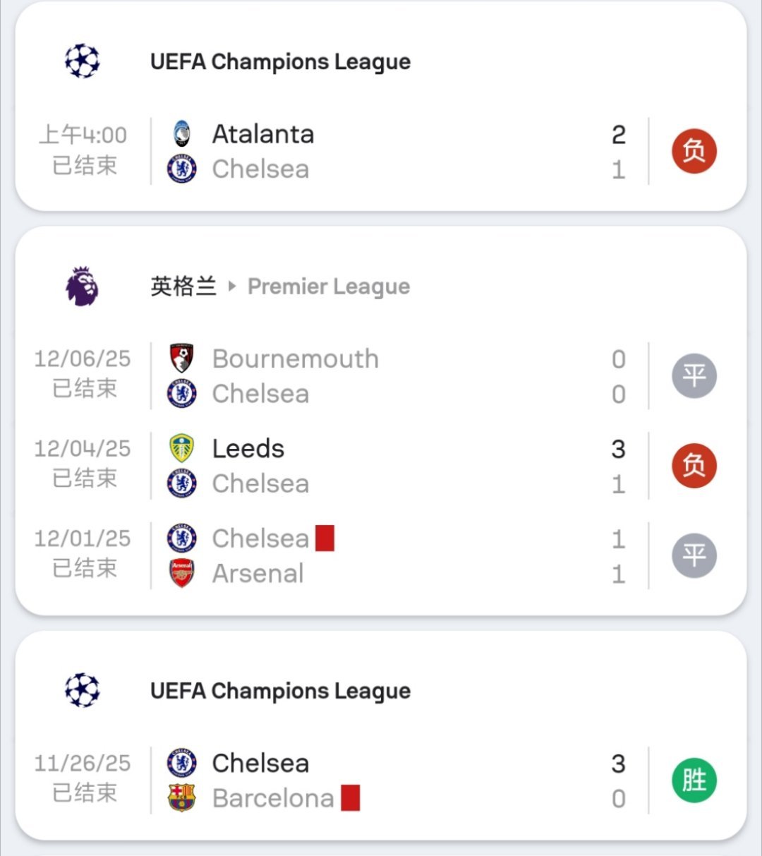 巴萨四败后对手均陷低迷，切尔西巴黎皇马塞维利亚战绩滑坡