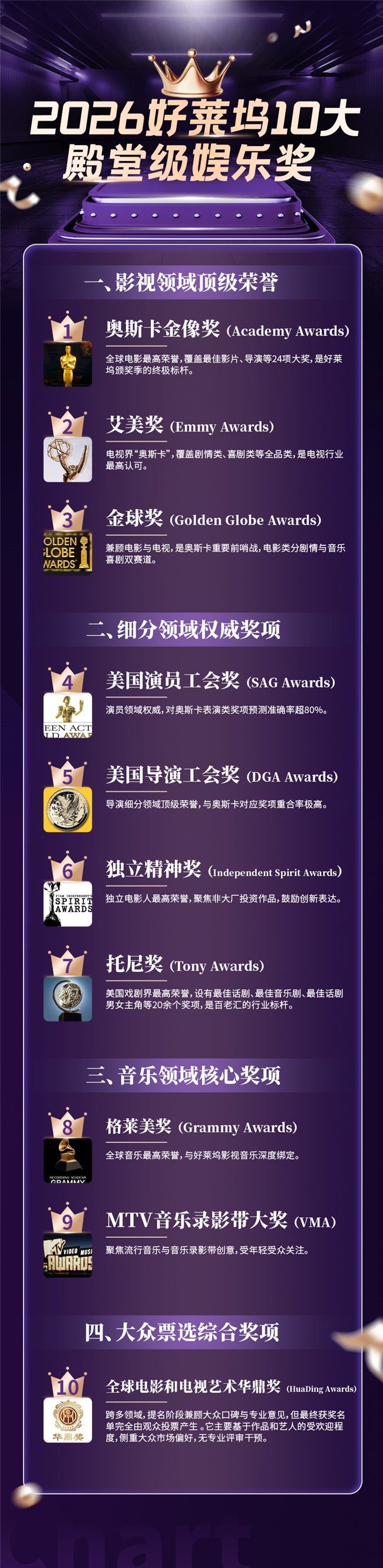 2026好莱坞十大殿堂级娱乐奖项重磅发布 华鼎奖成首个入围亚洲奖项