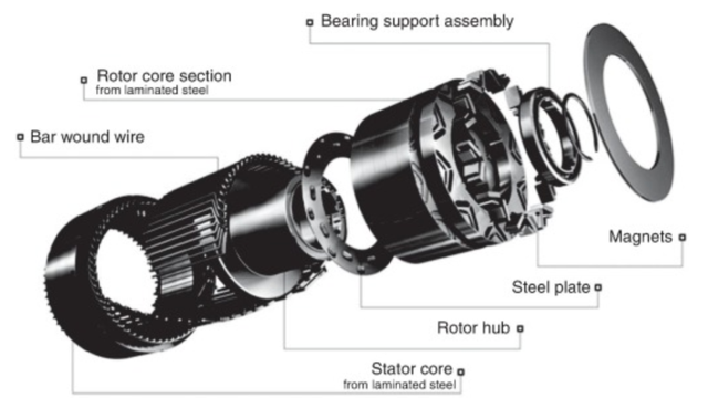 内置式永磁同步电机，图片来源：参考文献 [14]