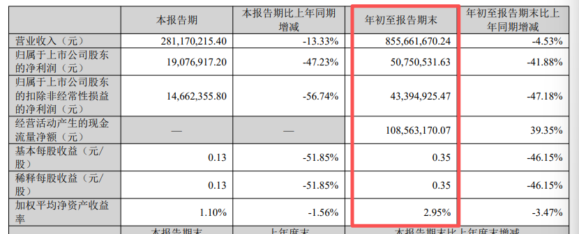 图片来源：深交所网站截图