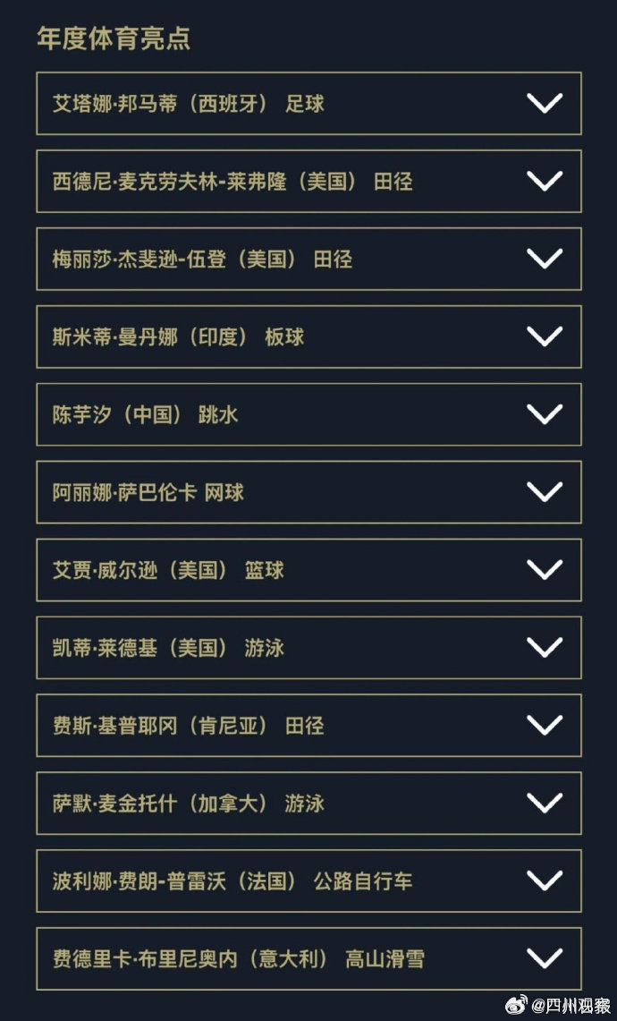 陈芋汐入选劳伦斯年度最佳女运动员提名名单