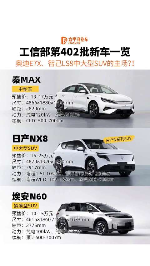 工信部第402批新车公示，比亚迪、奥迪、智己、昊铂多款中大型SUV亮相